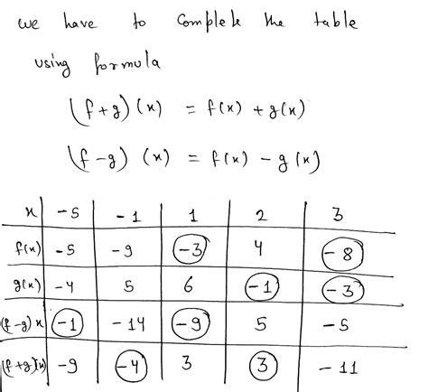 [solved] Complete The Table Below 5 1 1 2 3 F C 5 9 4 4 5 F 9 Z Course Hero