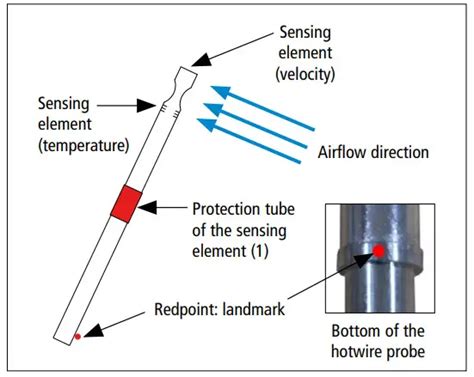 Sauermann LV 50 Portable Handheld Thermo Anemometer User Guide