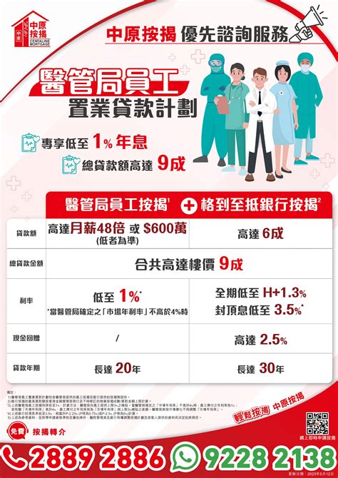 【醫管局置業貸款懶人包】員工可享低至1年息、9成按揭詳細計劃大解構 置業qanda 中原地產