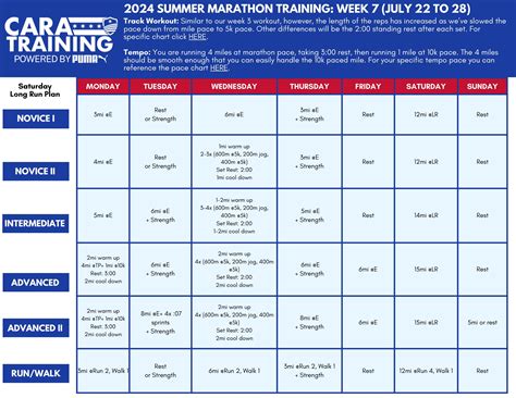 2024 Summer Marathon Training: Week 7 by CARA - Issuu