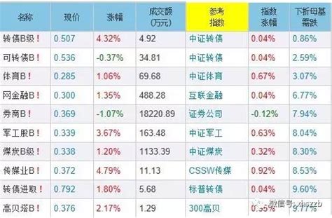 分级基金下折影响继续悲情上演 军工板块仍存抛售风险凤凰财经