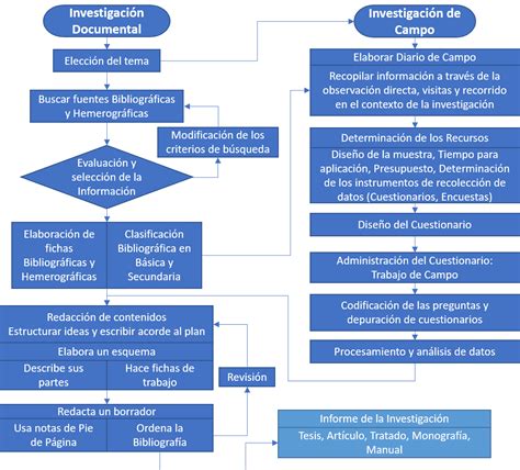 Actividad S Parte Esquemas Mapas Conceptuales O Diagramas