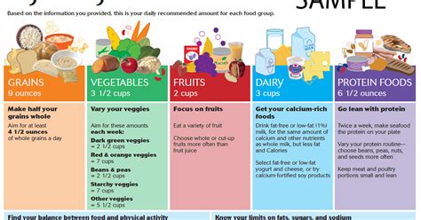 The Do's and Dont's of Nutrition: Can Your Diet Make You Obese ...