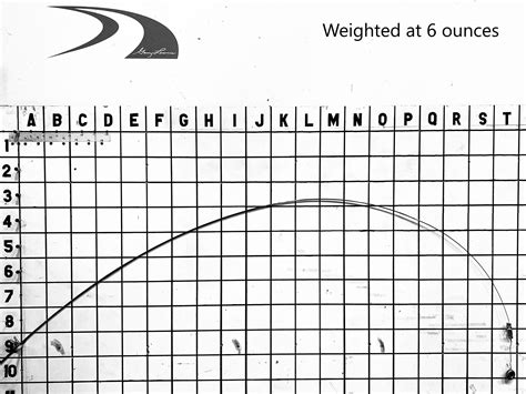 F 864-4M (Classic) – Northfork Composites