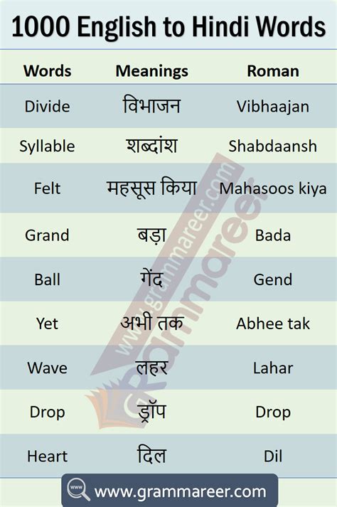 Schematically Meaning In Hindi सरल हनद