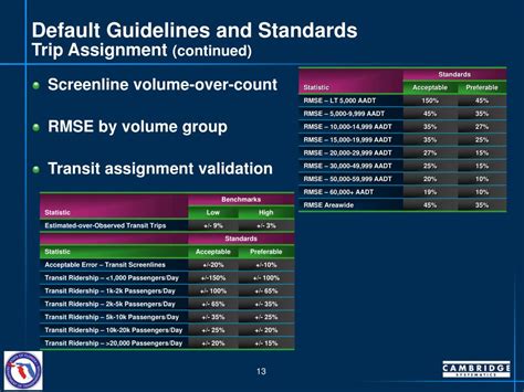 Ppt Fsutms Cube Calibration Standards Powerpoint Presentation Free Download Id 3561850