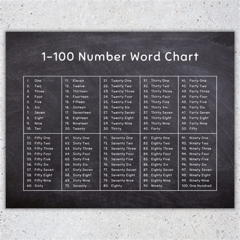 1-100 Number Word Chart: 100 Chart Printable | Made By Teachers