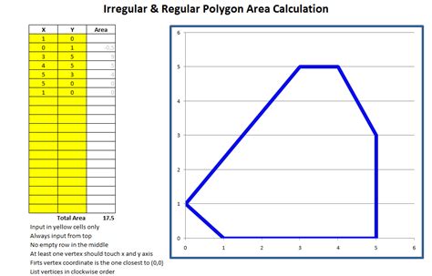 Irregular and Regular Polygon Area Calculation by Excel | Download Gratis