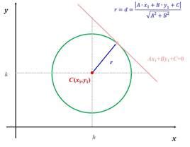 Circunferencia Recta Tangente