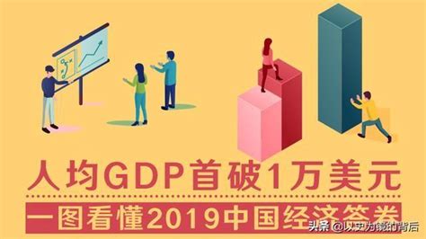 全球人均gdp增长率（全球人均gdp分为8个梯队）