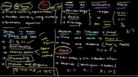 Quants Strategy For Beginners To Score In All Bank Prelims Exam