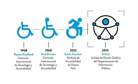 Presentan El Nuevo S Mbolo De La Accesibilidad Universal Canal