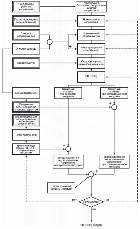 ГОСТ Р 53735.5-2009. Разрядники вентильные и ограничители ...