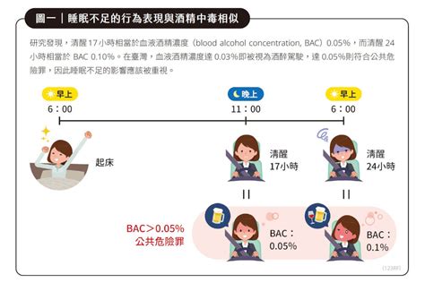 快讀科學月刊 3月號2023 第639期生理時鐘、睡眠、人體健康的三角習題003 Hami書城。快讀