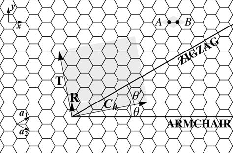 Graphene Lattice With Armchair And Zigzag Directions Highlighted And