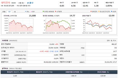 대덕전자 주가 전망 확인과 기업 상세 정보