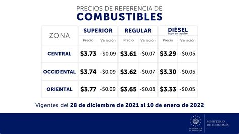 Ministerio de Economía on Twitter Anunciamos los precios de