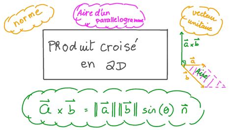 Vidéo De La Leçon Produit Vectoriel En Deux Dimensions Nagwa