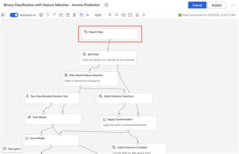 Usar Par Metros De Pipeline Para Treinar Novamente Modelos No Designer