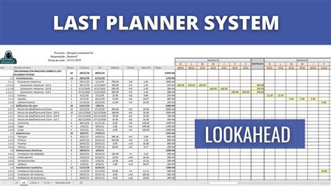 COMO HACER EL LOOKAHEAD Last Planner Lean Construction YouTube