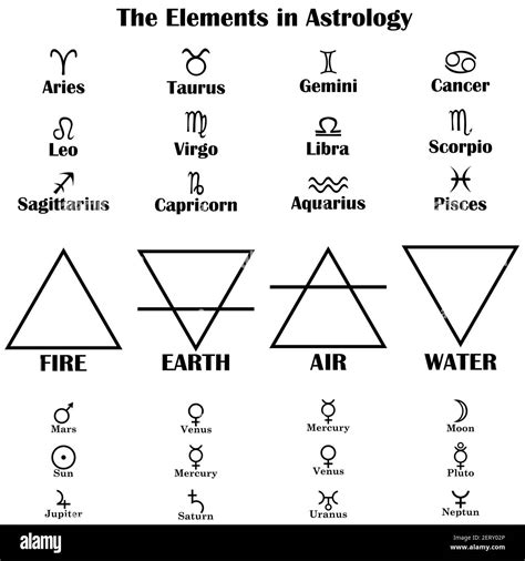 Four elements symbols hi-res stock photography and images - Alamy