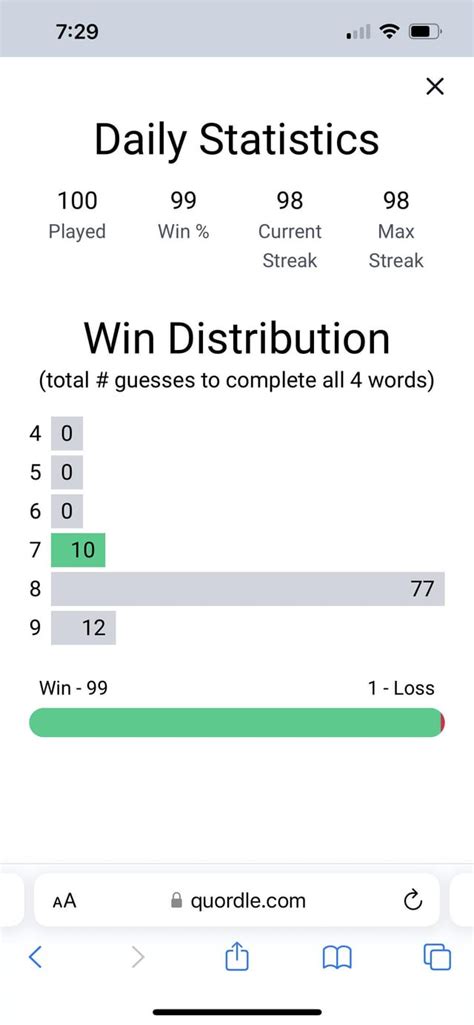 Creating a Wordle Leaderboard in Excel : r/wordle