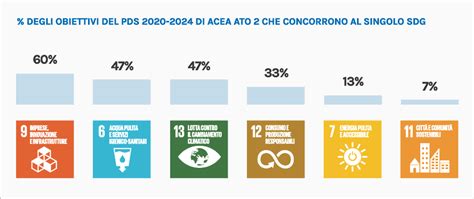 Identità e valori Acea ATO 2 2021