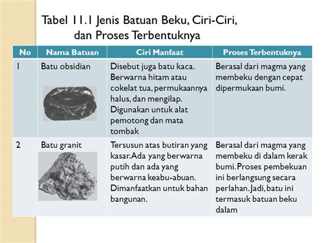 Jenis Jenis Batuan Beku Ciri Ciri Dan Proses Pembentukannya