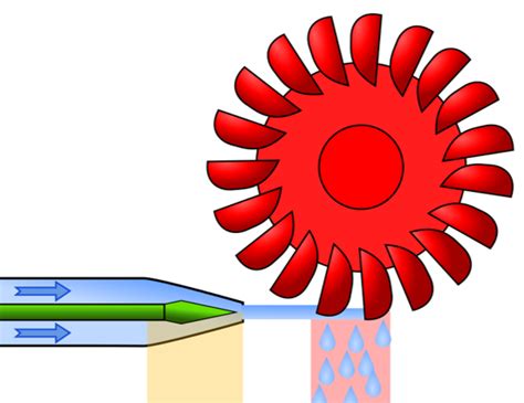 Pelton Turbine Energy Education