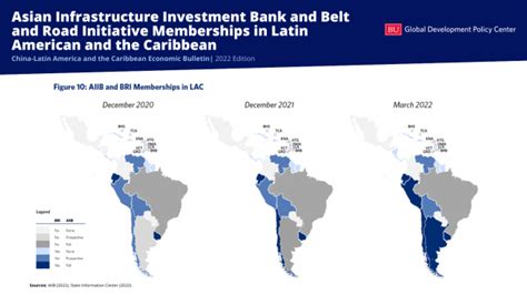 Chart Of The Week Asian Infrastructure Investment Bank And Belt And