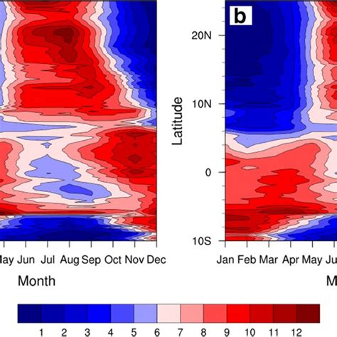 Hovmoller Diagram Annual Cycle Of Rainfall Climatology Mm Day