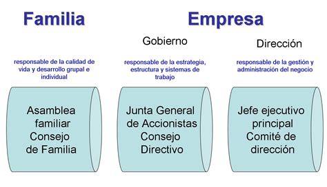 Empresa Familiar Debates Y Experiencias Ventajas Y Desventajas De La