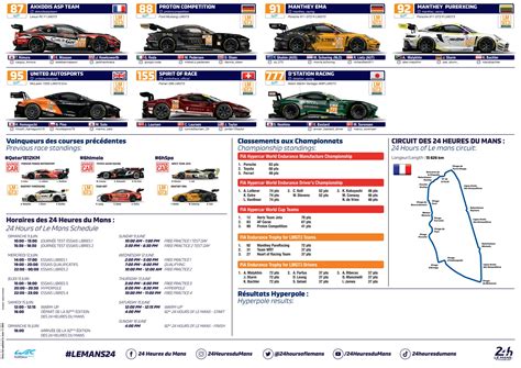 Spotter Guide Hour Of Le Mans Ppt