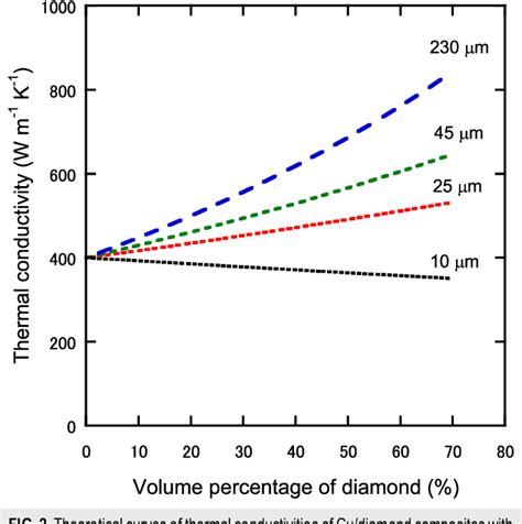 Figure From Fabrication Of High Thermal Conductivity Cu Diamond