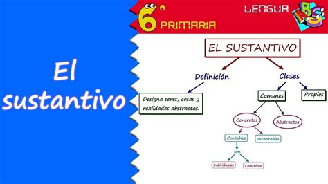 El Sustantivo Lengua 6º Primaria Youtube