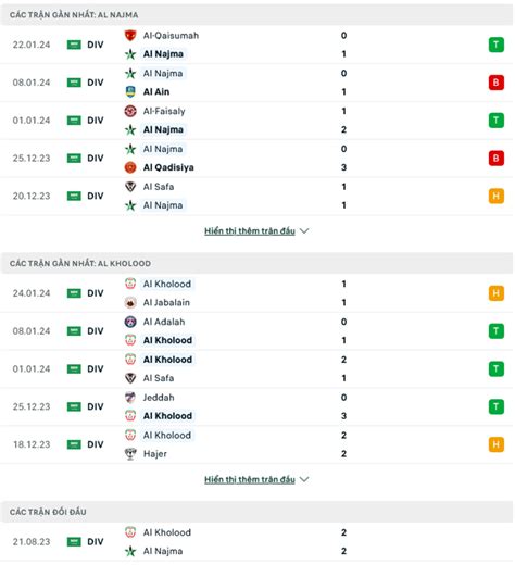 Nhận định Soi Kèo Al Najma Vs Al Kholood 19h45 Ngày 31 1 Đánh Chiếm