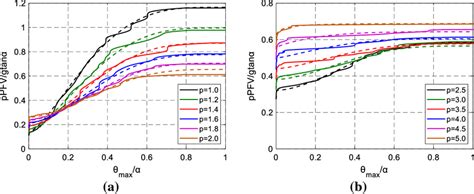 Median Seismic Demand Estimates For Rocking Building Contents With