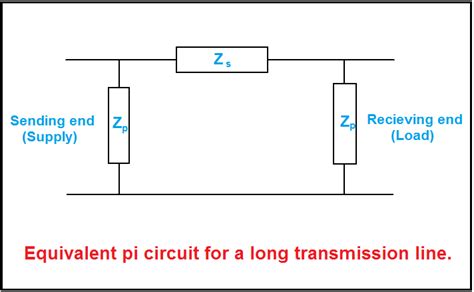 What Is The Concept Of A Long Transmission Line Equivalent C Quizlet