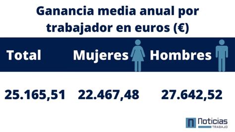 Descubre Cuánto Ganan Los Españoles ¿cuál Es El Salario Medio En