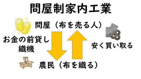 文明開化とはわかりやすく、簡単に解説 定期テスト、試験対策に最適 中学社会 歴史塾