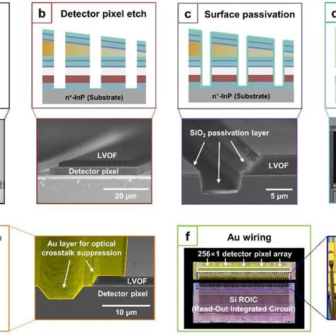 A Schematic Structure Of The Fabry Perot Type Linear Variable Optical