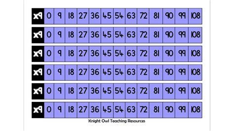 Multiplication Strips (7-12)