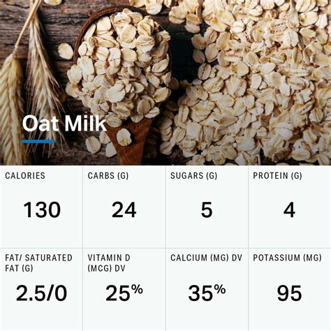 Soy Milk Vs Almond Nutrition Facts Besto Blog