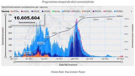 Covid Bollettino Settimanale In Lieve Aumento Contagi E Nuove