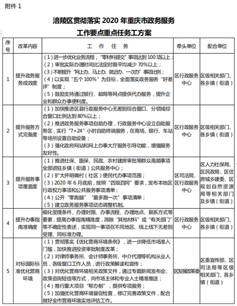 重庆市涪陵区人民政府办公室 关于印发涪陵区贯彻落实2020年重庆市政务服务工作要点重点任务分工方案的通知 重庆市涪陵区人民政府