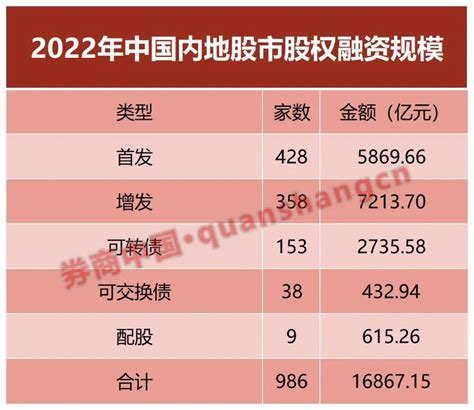 券商投行承销年度排名出炉！券业一哥ipo业务遥遥领先 知乎