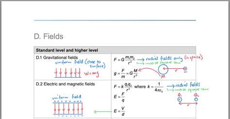 How To Annotate Your IB Physics Data Booklet 2025 Exams