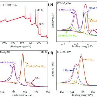 A Xps Survey Spectrum Of T Mos B Mo D Spectrum Of