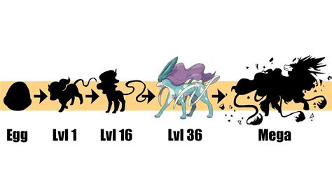 Pokemon Suicune Evolution Chart