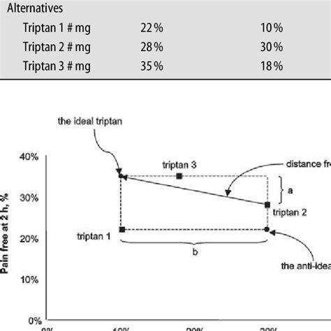 Triptan Treatment Attributes Download Scientific Diagram